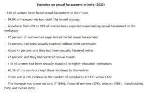PoSH-The Settlement Table-women sexual harassment statistics